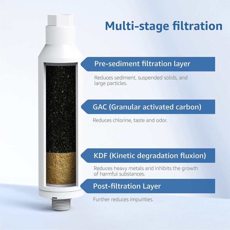 Filterlogic RV Inline Water Filter, NSF Certified, Reduces Chlorine, Bad Taste&Odor, Dedicated for RVs, 2 Pack Drinking Filter with 1 Flexible Hose Protector - Image 2